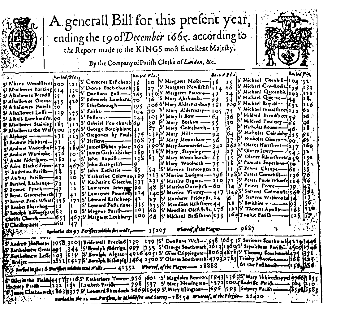 Fig. 5. picture of extract from a Bill of
Mortality for London, 1665