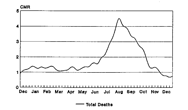 Fig. 10 picture of graph showing crisis mortality on Residue Deaths, 1665