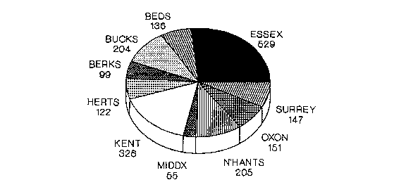 Fig. 2 picture of pie chart of distribution of IPM
extents by county, 1270-1339