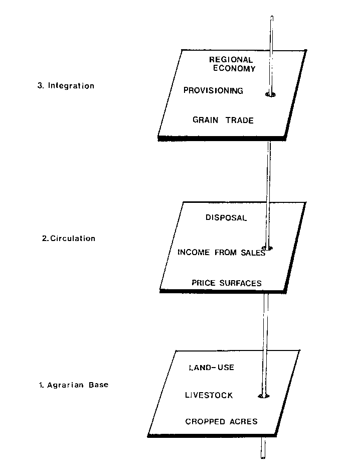 Fig. 2. diagram showing levels of analysis and
interpretation