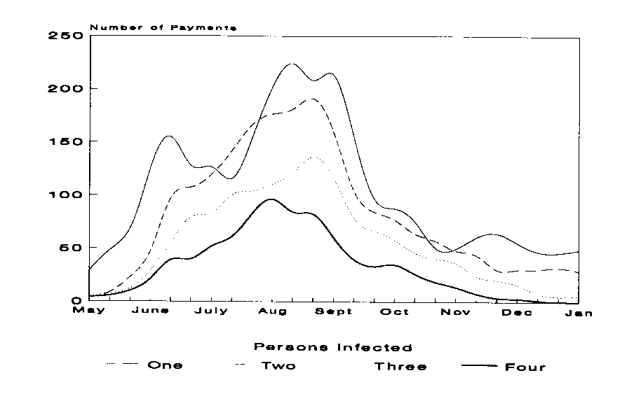 Fig. 6. picture of graph showing payments to infected
households in St Margaret's Westminster, 1665