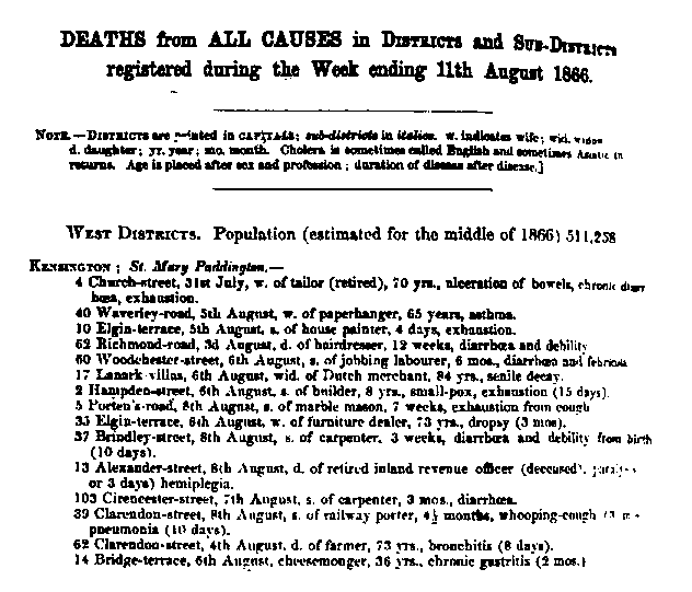 Fig. 4. picture of extract from the Weekly Returns of deaths from all causes from the Registrar-General during the height of the cholera epidemic, 1866