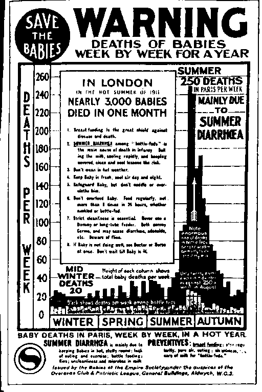 Fig. 5. 'Save the Babies' poster issued by the Babies of the Empire Society in 1918