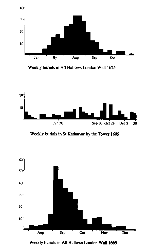 picture of graphs showing mortality patterns