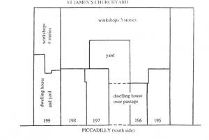Plan of Jesse Ramsden workshop in Piccadilly