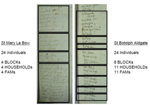 Marriage Duty listings comparison between St Mary le Bow and St Botolph Aldgate