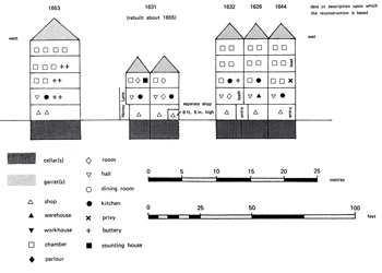 Diagrammatic elevations of properties on Cheapside, 17th century